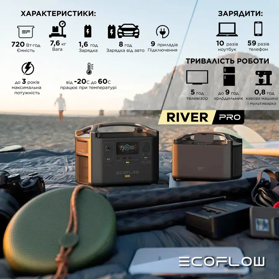 Зарядна станція EcoFlow RIVER Pro (720 Вт·год) — Photo 5