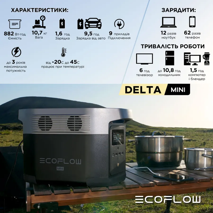 Зарядна станція EcoFlow DELTA mini (882 Вт·год) — Photo 6