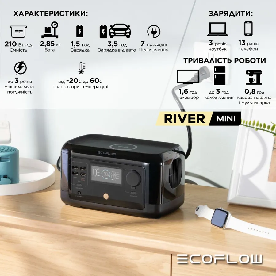 Зарядна станція EcoFlow RIVER mini (210 Вт·год) — Photo 2