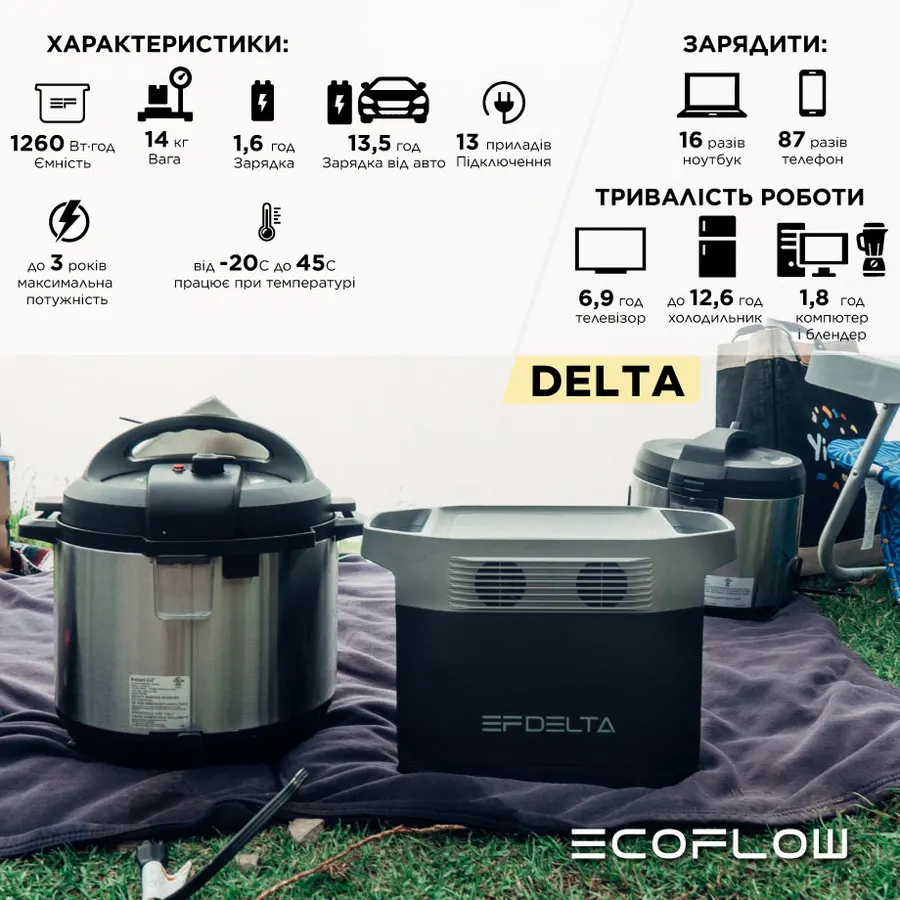 Зарядна станція EcoFlow DELTA (1260 Вт·год) — Photo 7